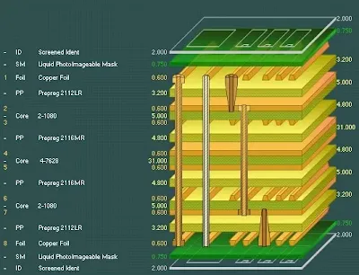 PCB Stackup Diagram with Material Properties