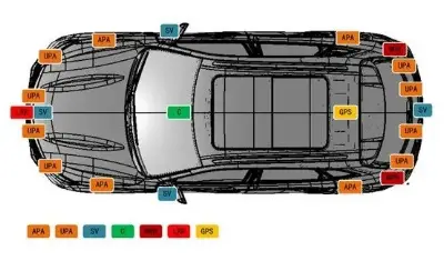 ADAS: Autonomous Parking Technical Approaches