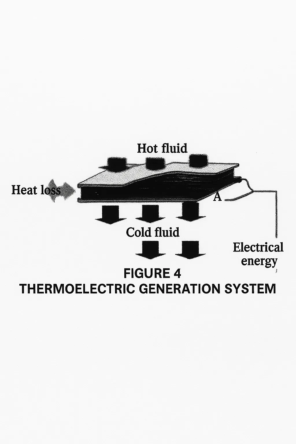 thermoelectric generator schematic