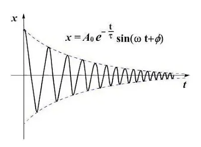 damping diagram