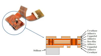 Adhesive Bonding Setup for Flex PCB