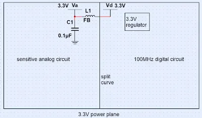 3.3v power plane