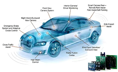 Heavy Copper PCB in Automotive Application