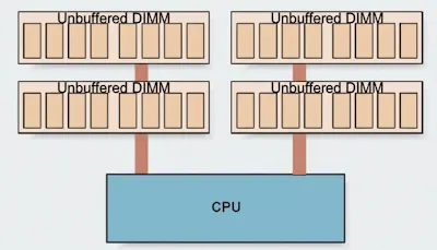 Bank group architecture diagram