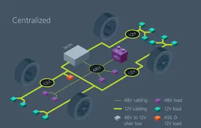 Challenges for 48V Vehicle Electrical Architectures