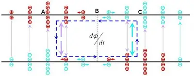 Analyzing Antennas from Oscillator Equations
