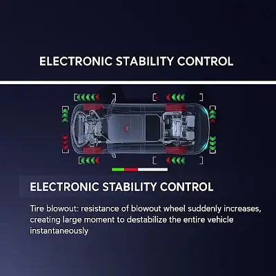 Yisifang four-motor drive system explained