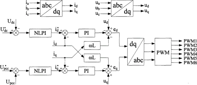 A novel D-STATCOM voltage control method and process