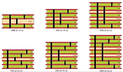 Cross-sectional view of a laser-drilled HDI microvia in PCB stackup