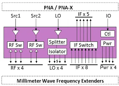 PNA/PNA-X