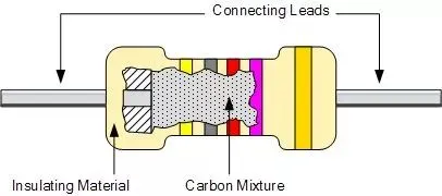 Carbon composition resistor