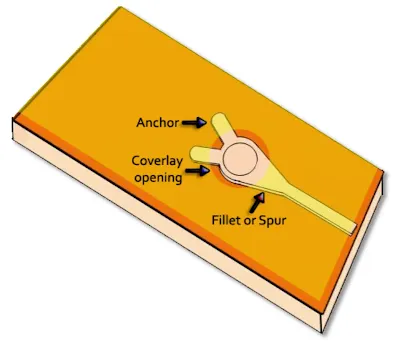 Cross-sectional view of an FPC via with coverlay opening