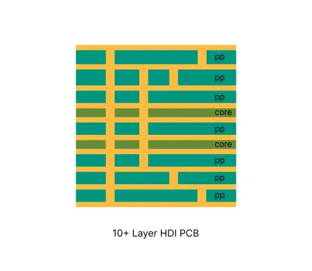 15-10layerhdipcb-compress