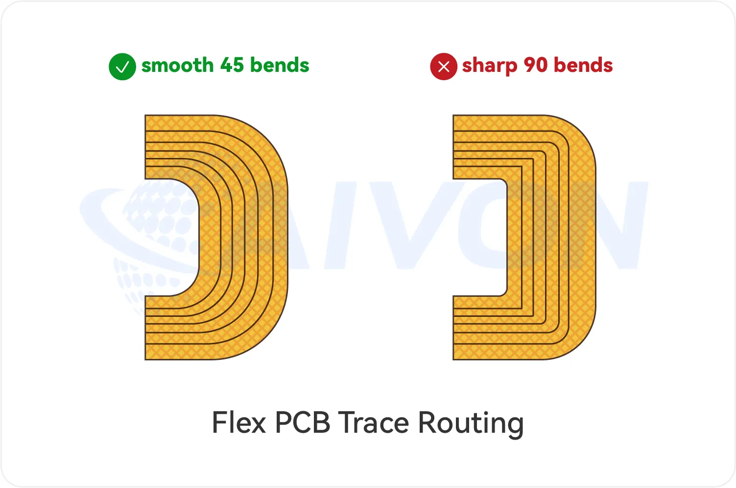 FPC Design Rules for Reliability
