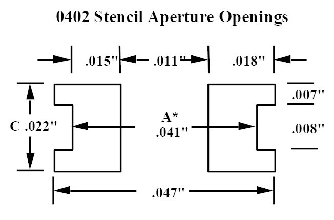 The Art of SMT Stencil Aperture Design: Minimizing Defects and Maximizing Yield
