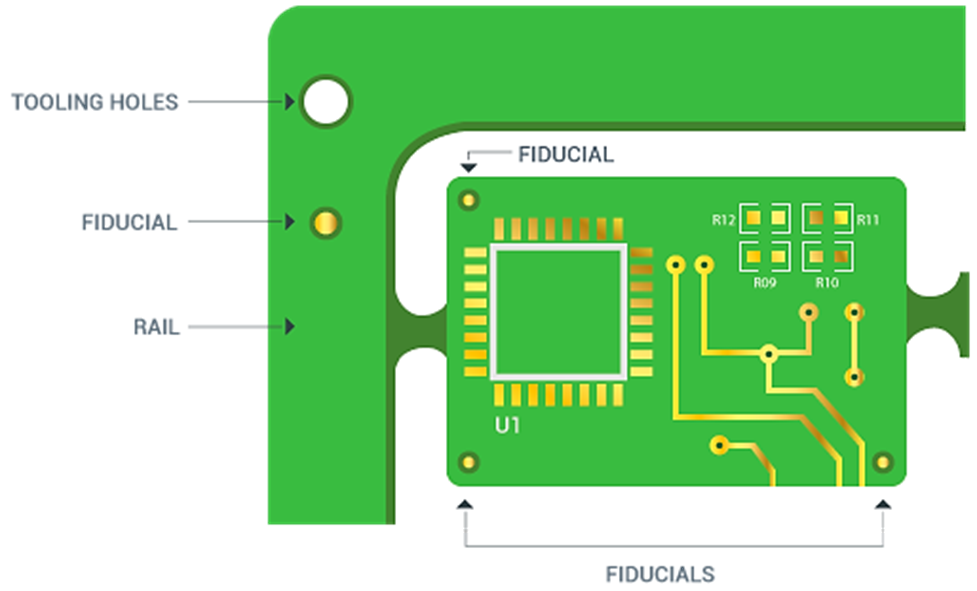 Essential Guide to PCB Outlines and Mounting Holes for Robust Designs
