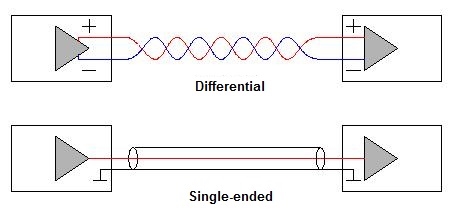 Differential vs Single-Ended Outputs