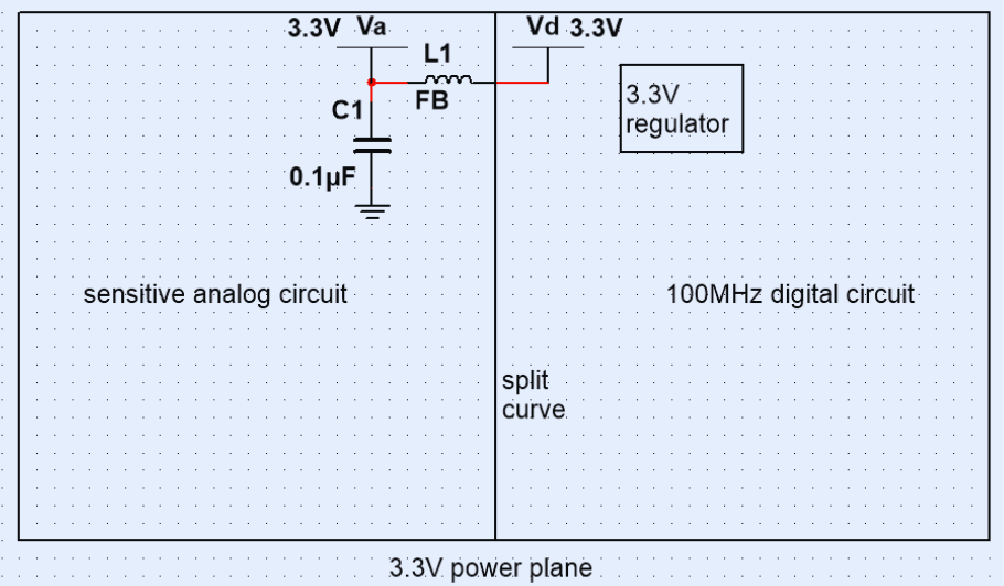 When and Why to Split Power Planes in PCB Design