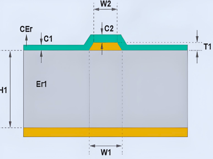 Designing for Signal Integrity: Mastering 50 Ohm PCB Impedance Control