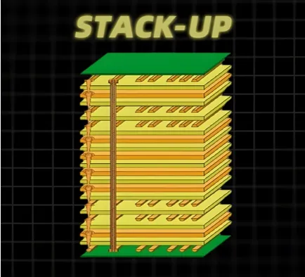 PCB stack-up diagram