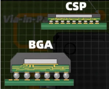 BGA or CSP packages