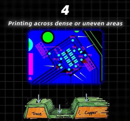 Printing Across Dense or Uneven Surfaces
