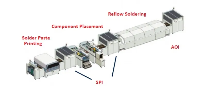 Advanced SMT assembly line with automated paste inspection for one-stop PCBA production