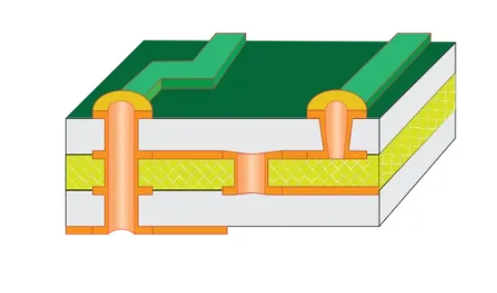 Multilayer PCB cross-section illustrating through-hole, blind, buried, and microvia structures for signal transmission