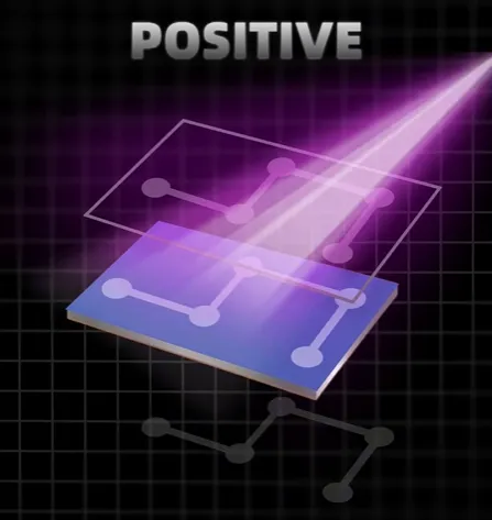 Positive PCB processing flow showing dry film, pattern plating, tin etch resist, and alkaline etch on outer layers