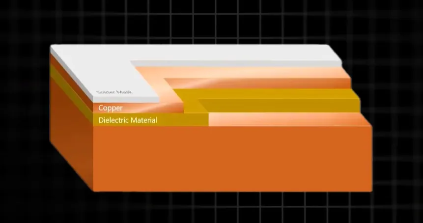 Multilayer Copper Core PCB Stack-Up