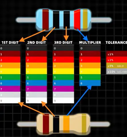 4-Band vs 5-Band Resistor