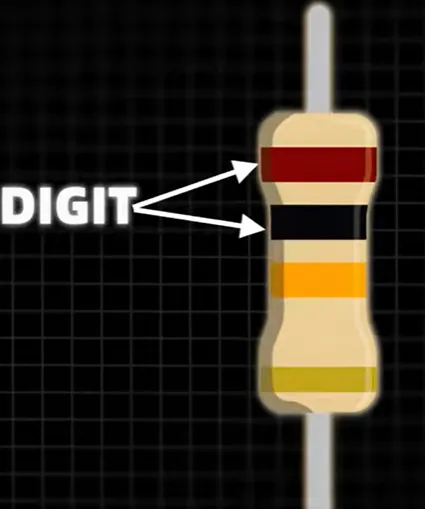 4-band digit